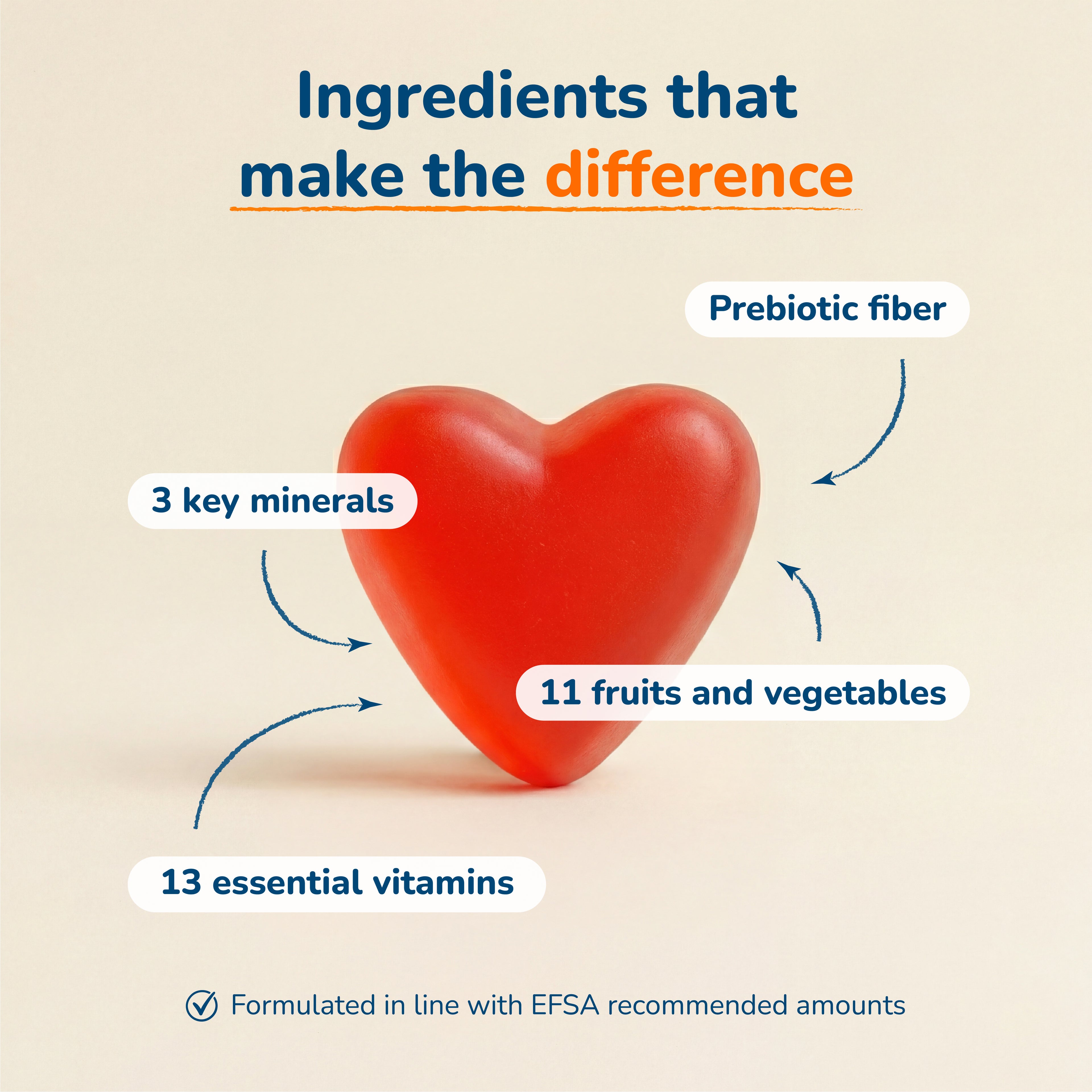 Kids Daily Multivitamin