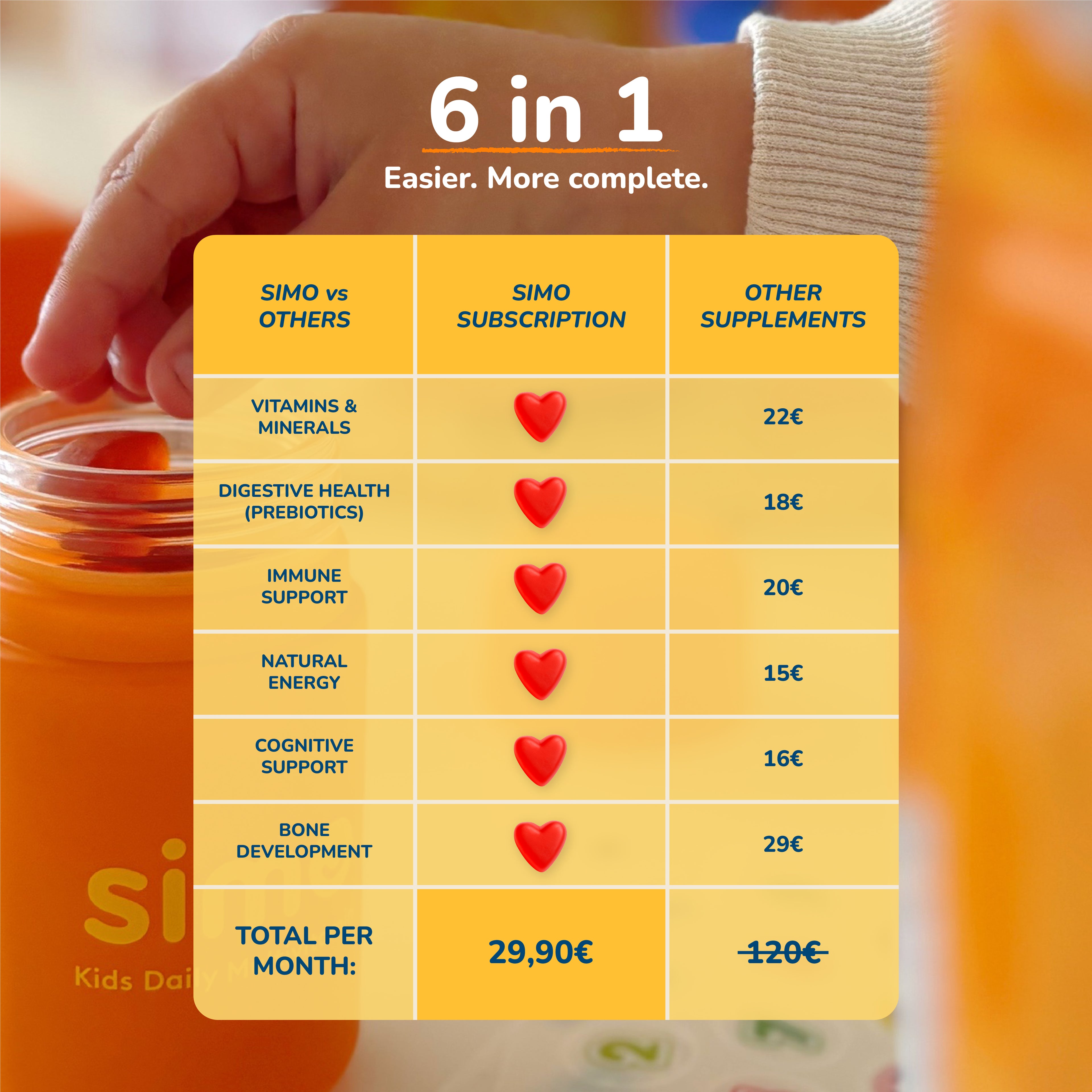 Kids Daily Multivitamin