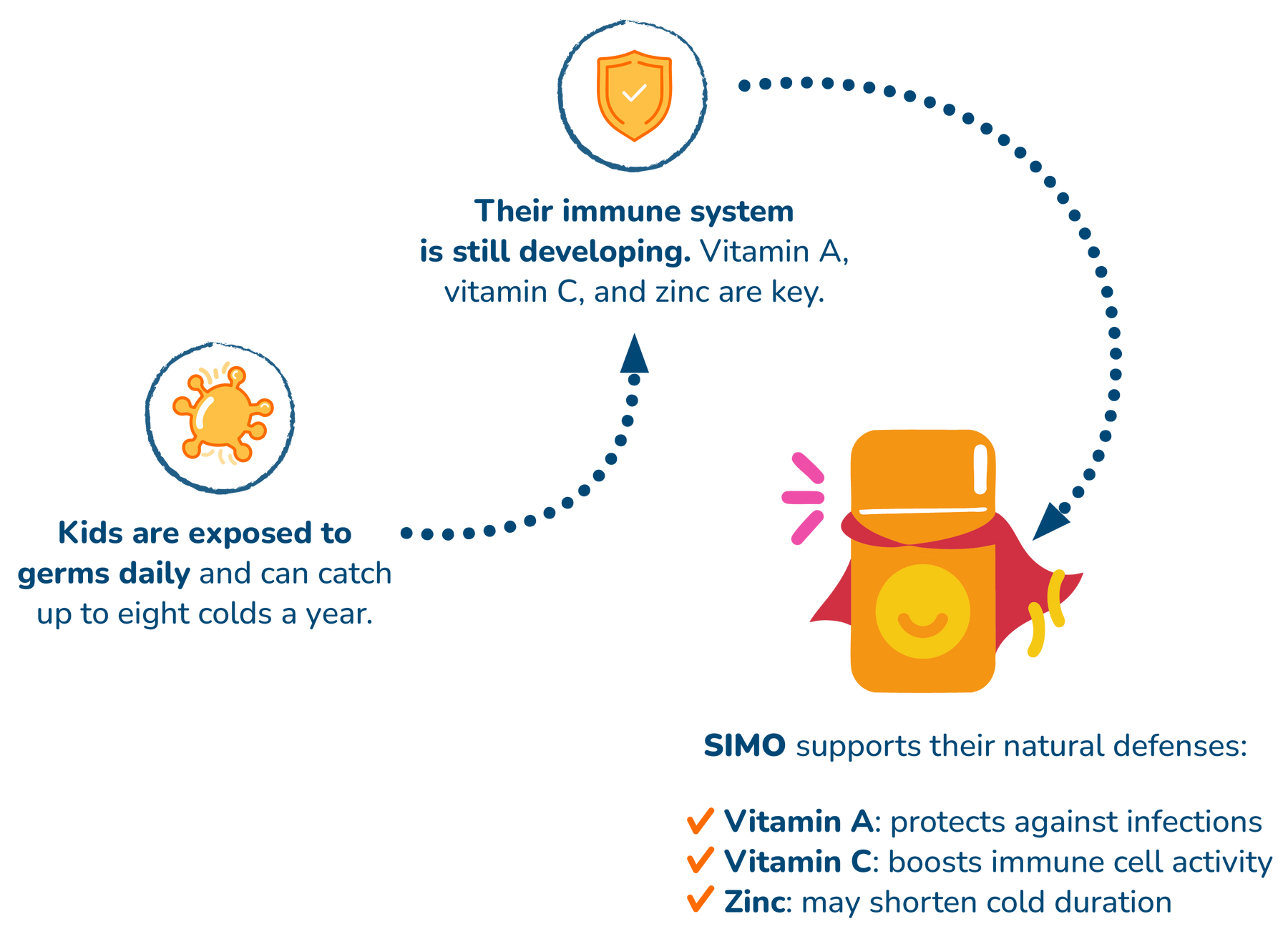 <p>HEALTHY KIDS'<br/><strong>READY FOR ADVENTURES</strong></p>