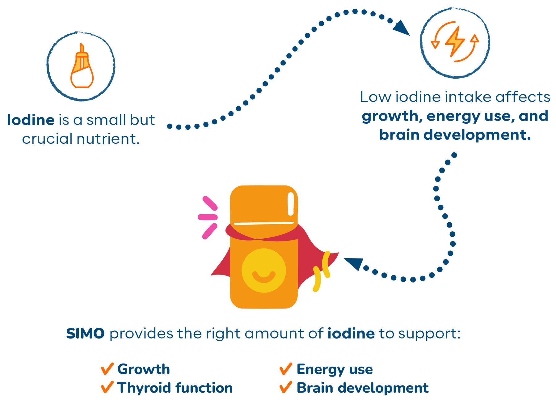 <p>SHARP AND ACTIVE KIDS<br/><strong>FULL OF VITALITY</strong></p>