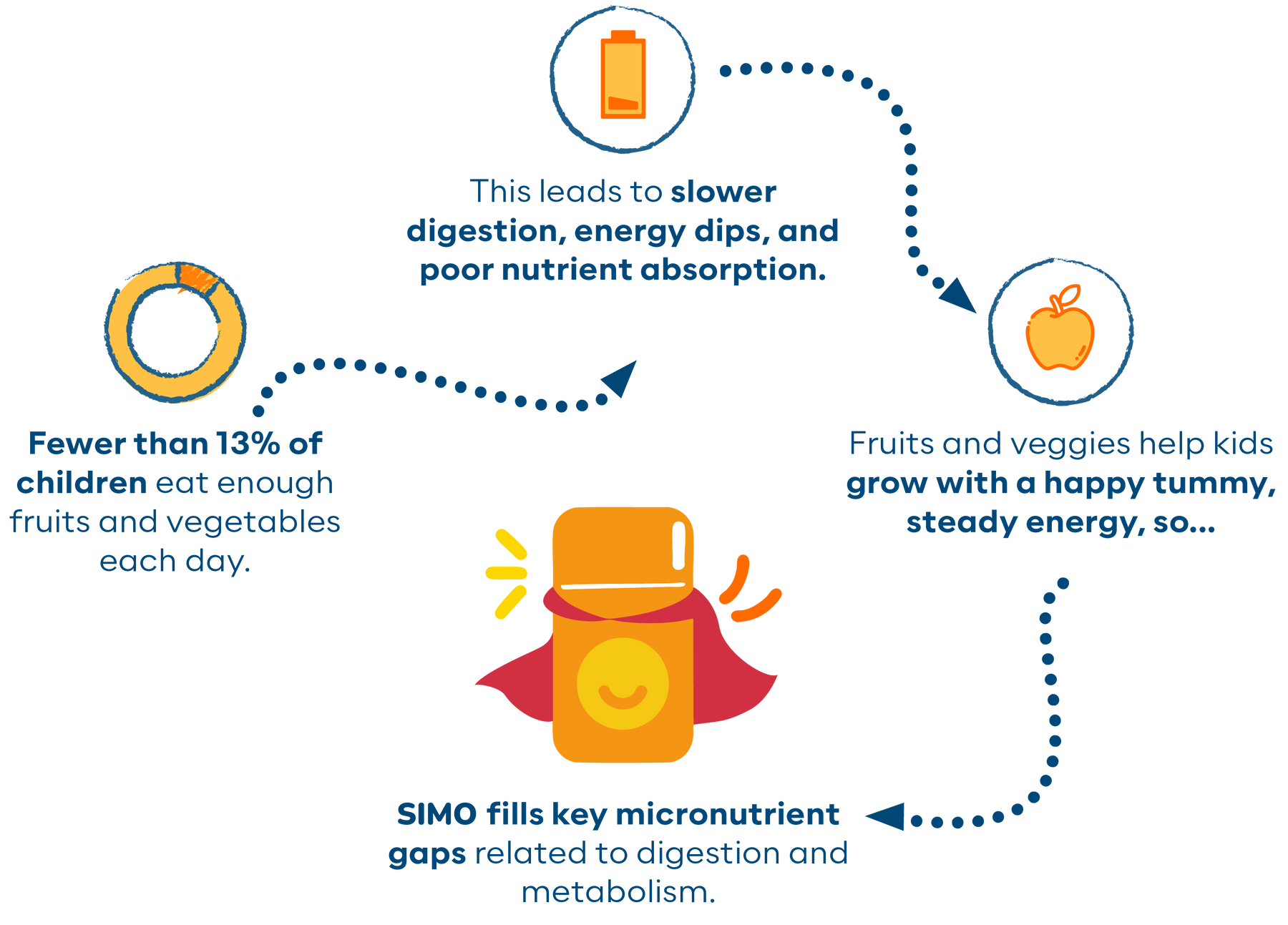 <p><strong>SUPPORT TO FAMILIES </strong><br/>IMPROVING EATING HABITS</p>